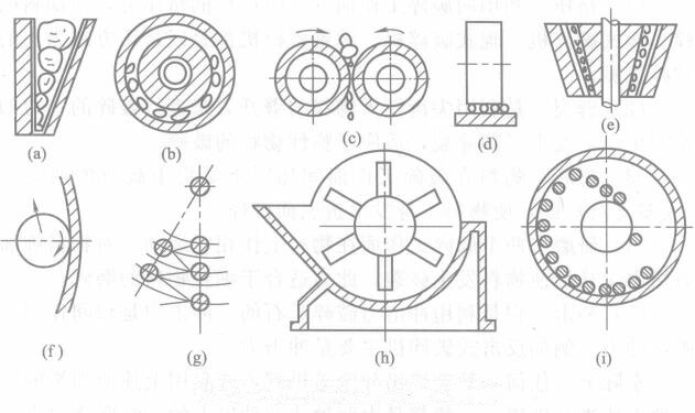 The Most Common Use Crushers and Grinders in Mineral Beneficiation