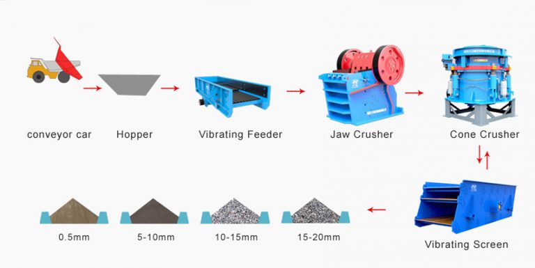 Cone Crusher vs. Hammer Crusher for Iron Ore